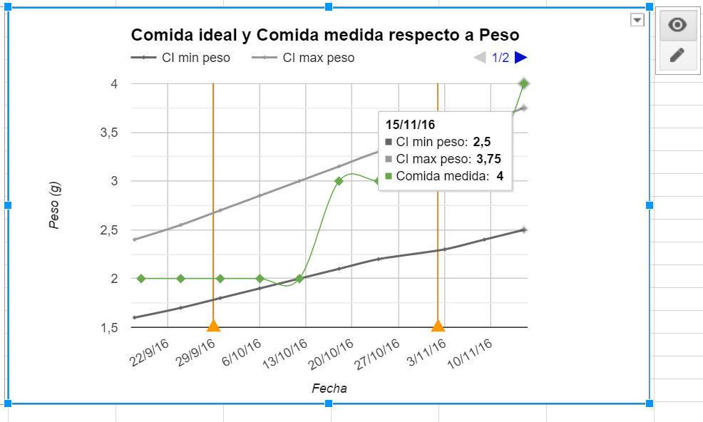 Comparativa comida valores.PNG