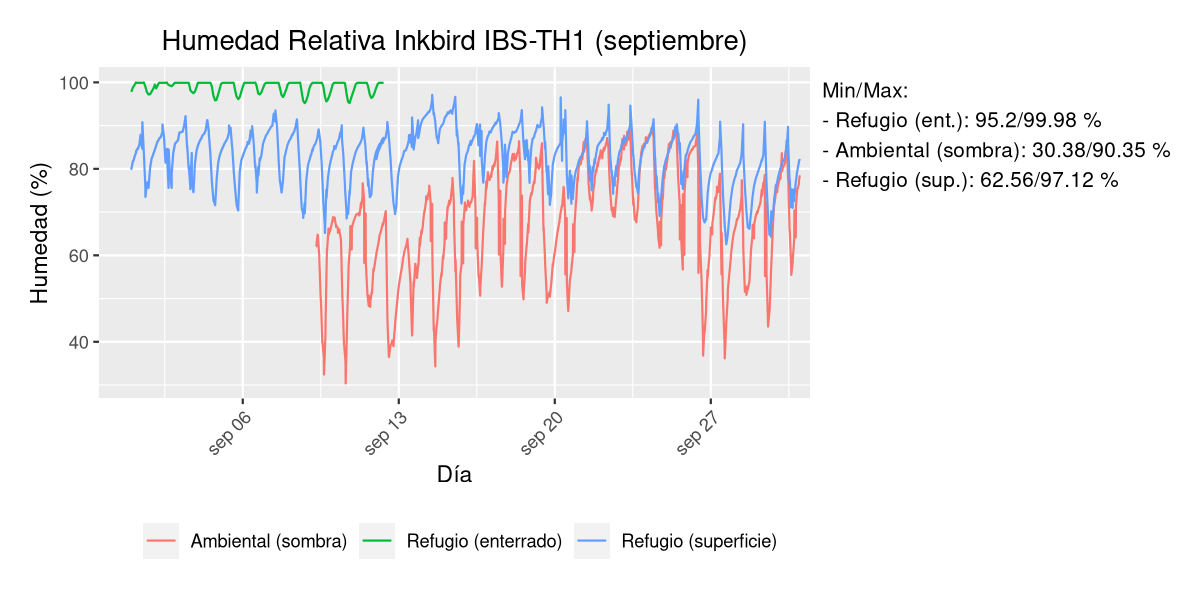 septiembre_humidity.png