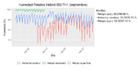 septiembre_2021_humidity.png