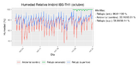 octubre_2021_humidity.png