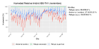 noviembre_2021_humidity.png
