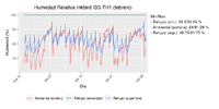 febrero_2022_humidity.png