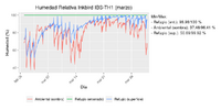 marzo_2022_humidity.png
