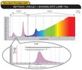 Complete-Electromatic-Spectrum-Chart-How-Provided-with-Basking.jpeg