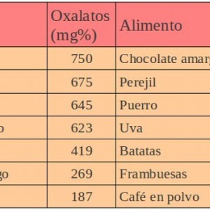 oxalatos