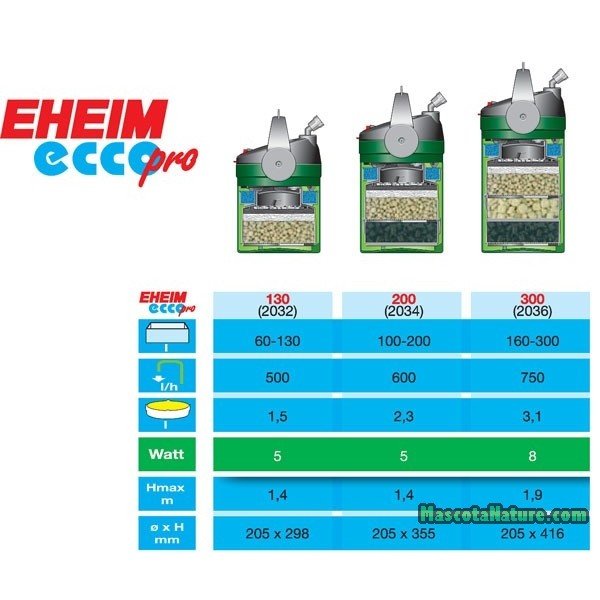 eheim-filtros-externos-ecco-pro.jpg